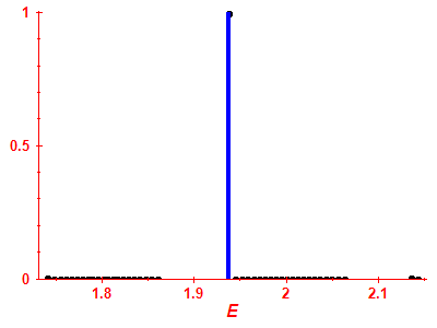 Strength function